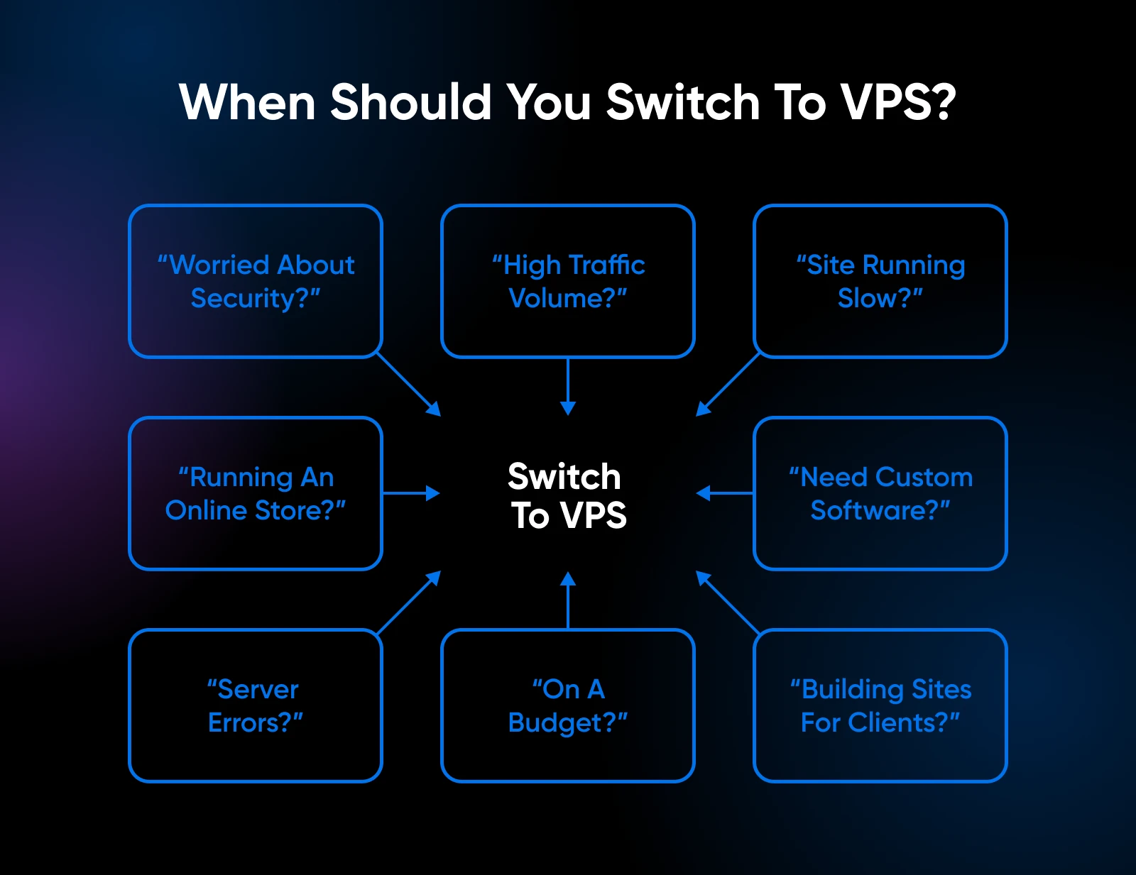 Chart listing common scenarios that suggest switching to VPS, such as high traffic, slow speeds