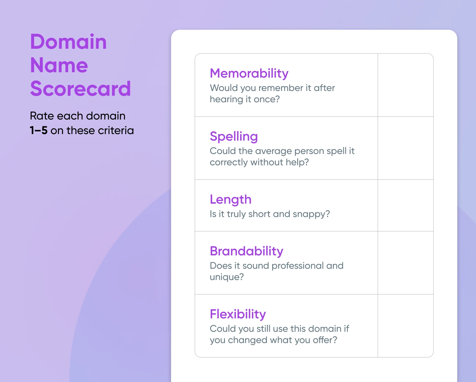 Domain Name Scorecard template with five evaluation criteria: Memorability, Spelling, Length