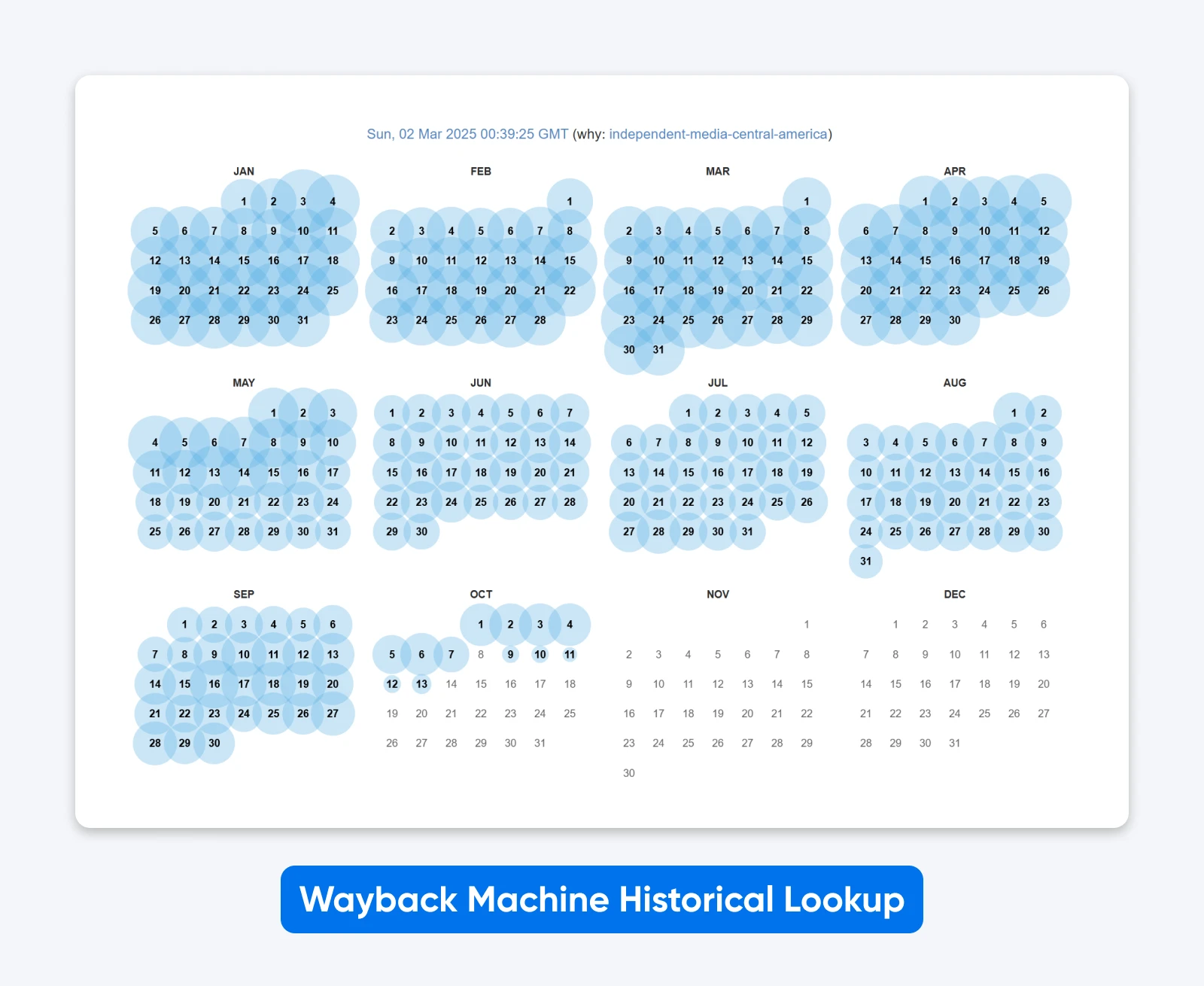 Wayback machine historical lookup